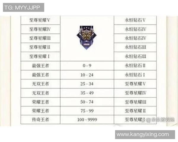 黄敏独家分享王者荣耀游戏心得与技巧助你快速提升段位和战斗力 黄敏独家分享王者荣耀游戏心得与技巧助你快速提升段位和战斗力